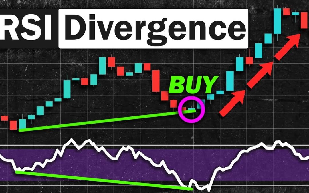 RSI-Divergenz: Daytrading-Geheimtipp!