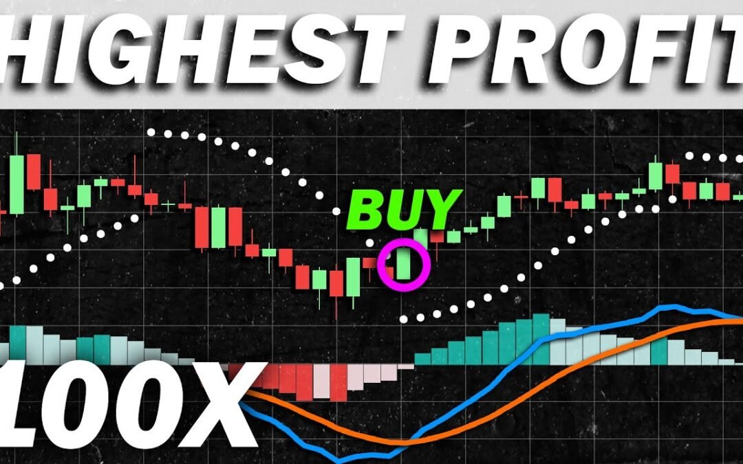 MACD + SAR + EMA: Gewinnstrategie enthüllt!